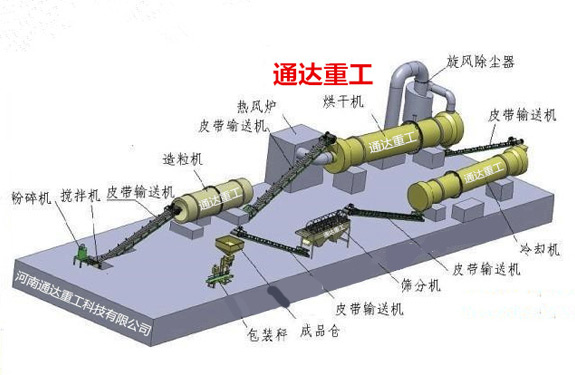 年生产3万吨颗粒猪粪有机肥生产线整套设备