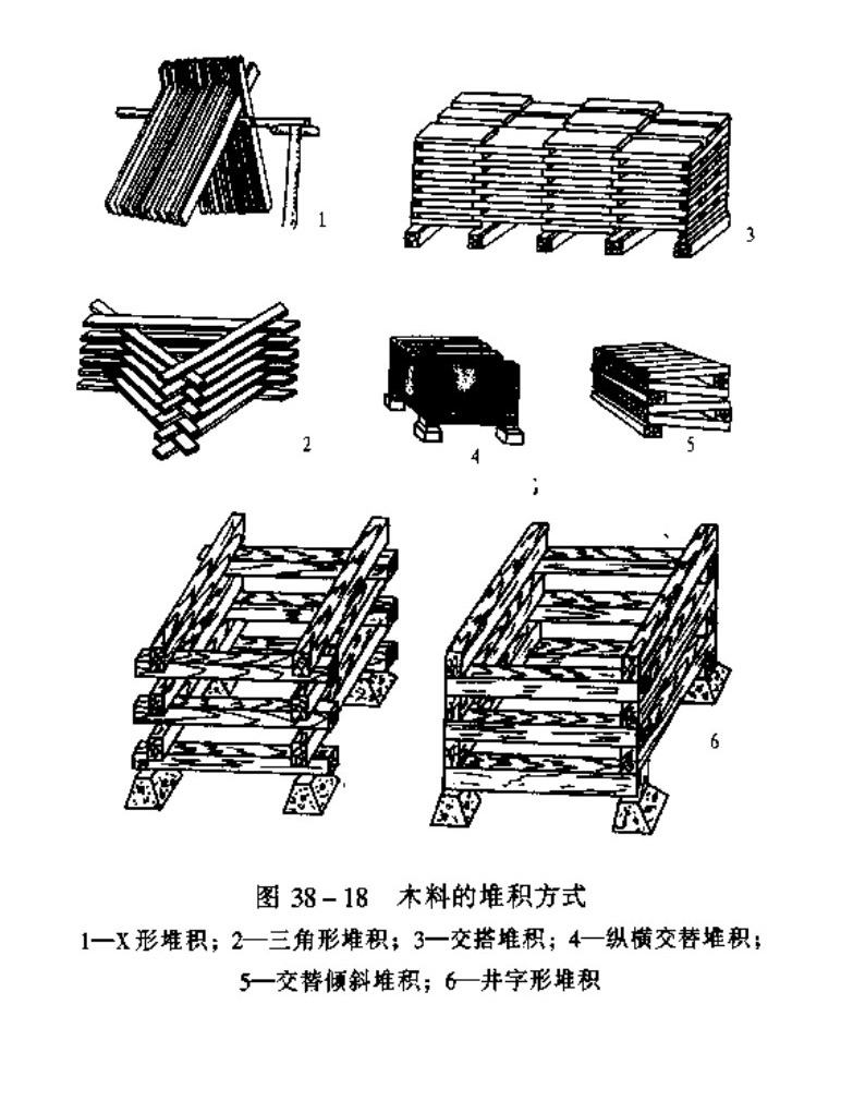 木料的堆积方式.jpg